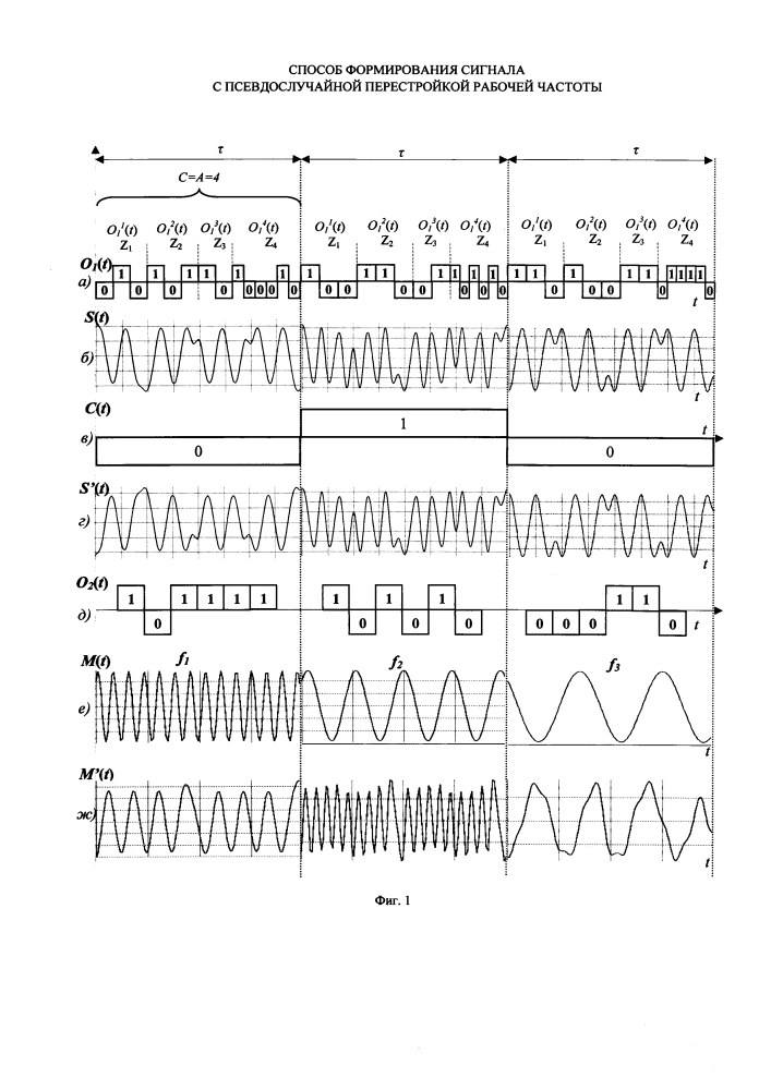 Способ формирования сигнала с псевдослучайной перестройкой рабочей частоты (патент 2648291)