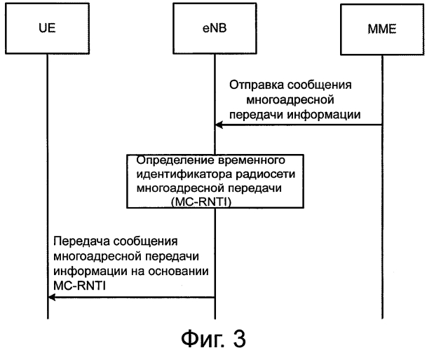 Передача данных небольшого размера в сети беспроводной связи (патент 2582078)