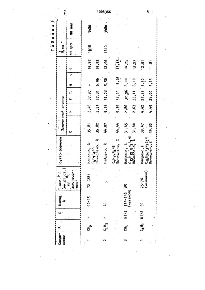 Производные @ -1,1,2,2-тетрафторэтил- @ -аминоаллилтиона в качестве реагентов для определения ионов никеля методом газо-жидкостной хроматографии (патент 1004366)