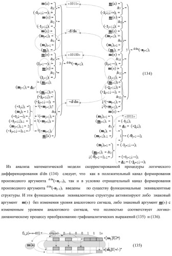 Функциональная структура процедуры логического дифференцирования d/dn позиционных аргументов [mj]f(2n) с учетом их знака m(&#177;) для формирования позиционно-знаковой структуры &#177;[mj]f(+/-)min с минимизированным числом активных в ней аргументов (варианты) (патент 2428738)