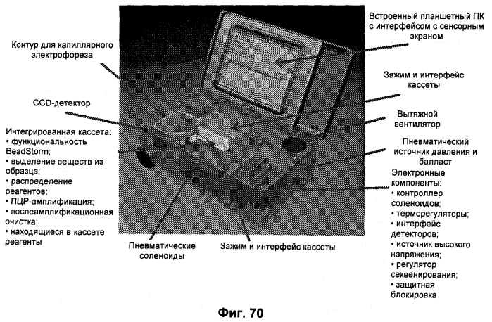 Универсальная система подготовки образцов и применение в интегрированной системе анализа (патент 2559541)