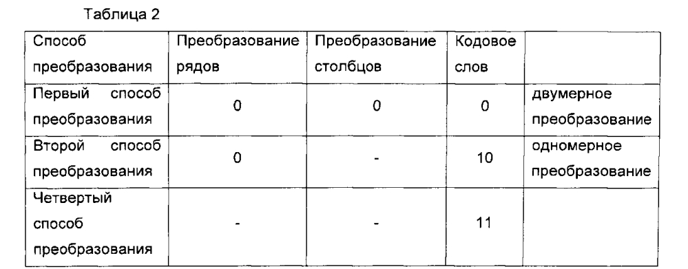 Способ адаптивного преобразования, основанный на внутрикадровом предсказании, и устройство, использующее такой способ (патент 2595587)
