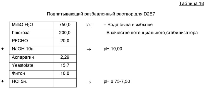 Способ получения антитела или его фрагмента с подпиткой (варианты) (патент 2518289)