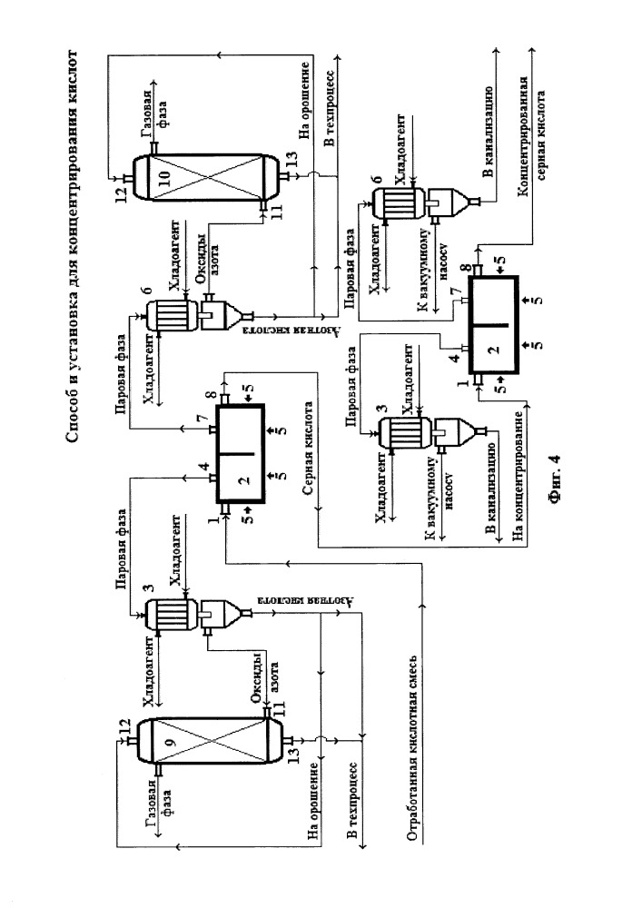 Способ и установка для концентрирования кислот (патент 2651253)