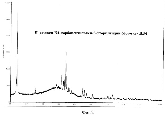  - или  -кристаллические модификации 5&#39;-дезокси-n4-карбопентилокси-5-фторцитидина, способ их получения и фармацевтические композиции на их основе (патент 2393164)