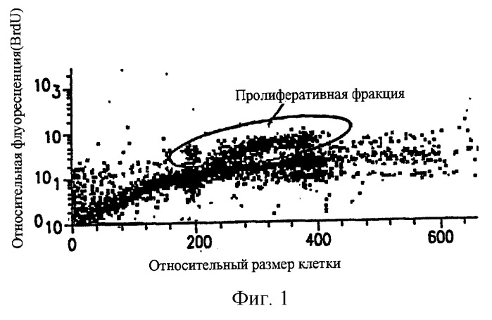 Синергические способы и композиции для лечения рака (патент 2264217)