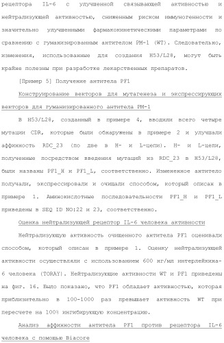 Антитело против рецептора il-6 (патент 2505603)