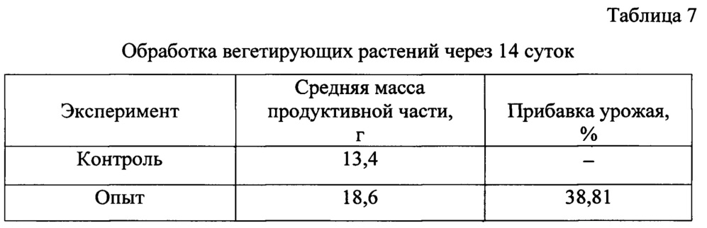 Способ предпосевной обработки семян сельскохозяйственных растений (патент 2662992)