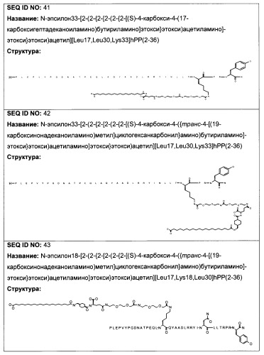 Длительно действующие агонисты рецепторов y2 и(или) y4 (патент 2504550)