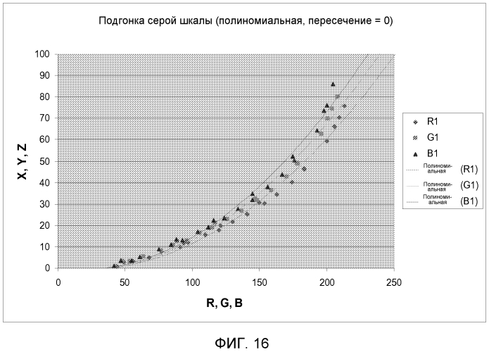 Способ и система для определения цвета по изображению (патент 2573255)