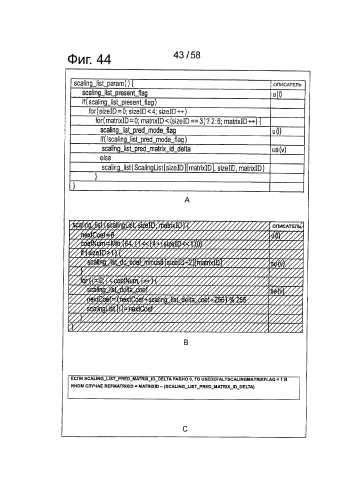 Устройство и способ обработки изображений (патент 2582057)