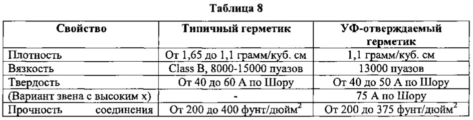 Варианты использования уф-отверждаемых герметиков на основе простых политиоэфиров для герметизации крепежных устройств и для разравнивания поверхностей (патент 2638164)