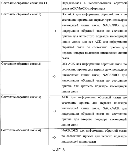 Устройство и способ передачи состояния приема данных с использованием обратной связи (патент 2573230)