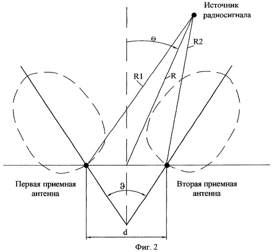 Корабельная система радиотехнического контроля (патент 2284545)