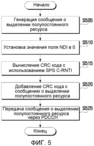 Способ выделения ресурса повторной передачи для системы беспроводной связи (патент 2501165)