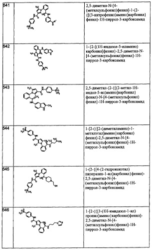 Производные пиррола как лекарственные вещества (патент 2470916)