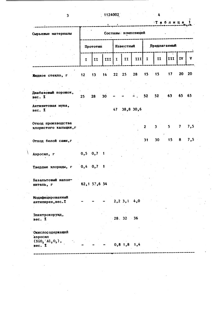 Композиция для изготовления кислотоупорной замазки (патент 1124002)