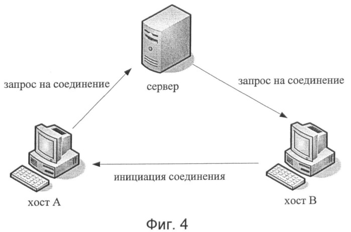 Способ установления однорангового соединения и предназначенная для этого система (патент 2373654)