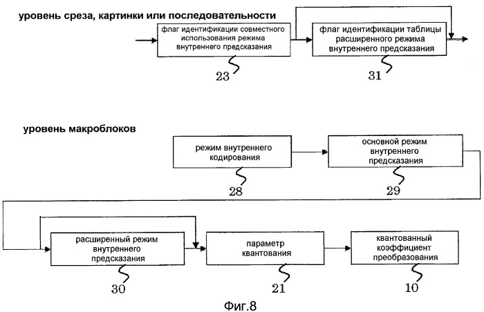 Устройство кодирования изображения и устройство декодирования изображения (патент 2430486)