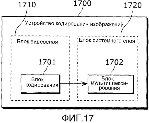 Способ кодирования изображений, способ декодирования изображений, устройство кодирования изображений и устройство декодирования изображений (патент 2517299)