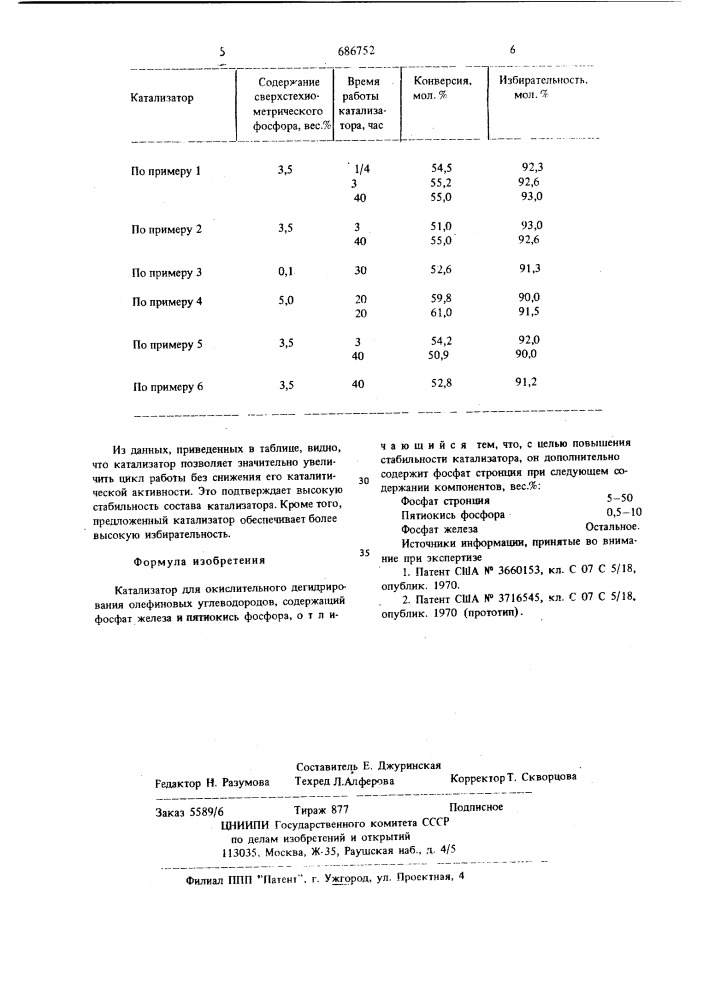 Катализатор для окислительного дегидрирования олефиновых углеводородов (патент 686752)