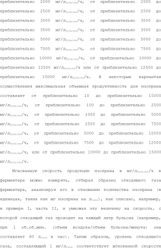 Полимеры изопрена из возобновляемых источников (патент 2505605)