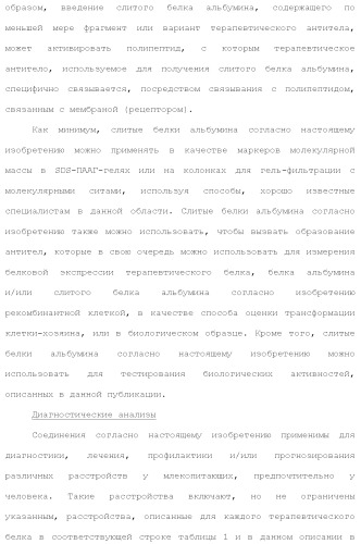 Слитые белки альбумина (патент 2369404)