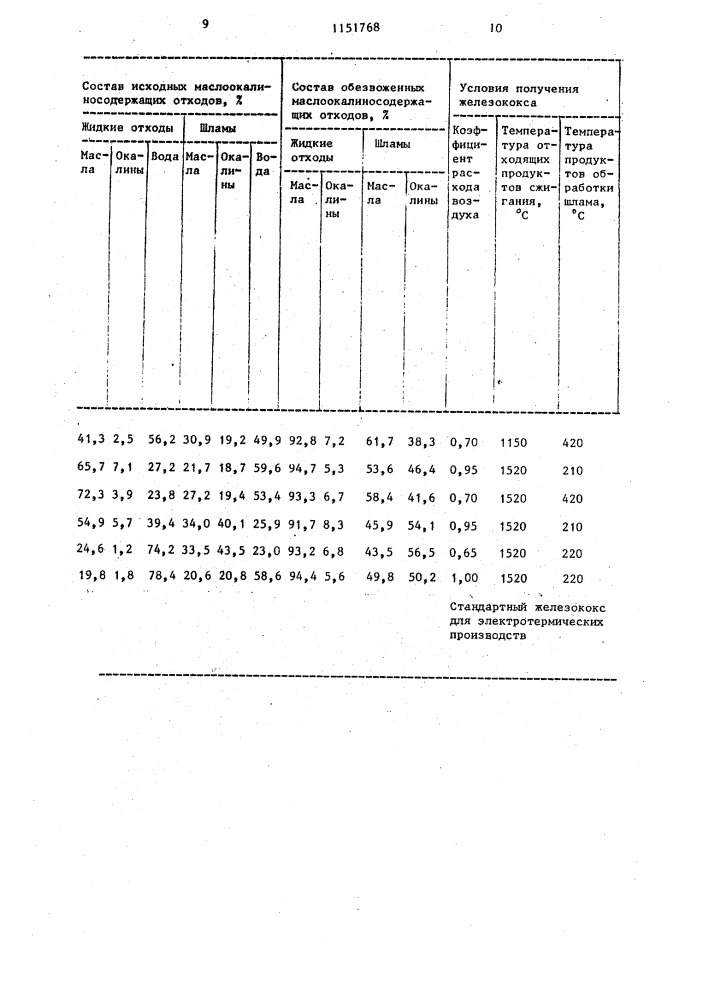 Способ утилизации маслоокалиносодержащих отходов (патент 1151768)