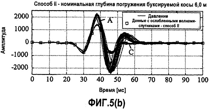 Обработка сейсмических данных (патент 2337381)
