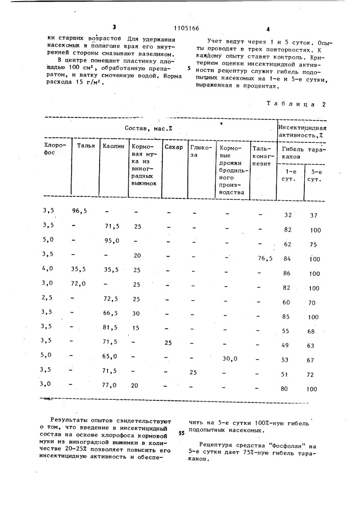 Порошкообразный инсектицидный состав для борьбы с тараканами (патент 1105166)