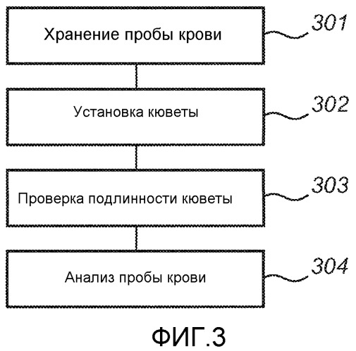 Кювета и способ проверки подлинности кюветы (патент 2509296)