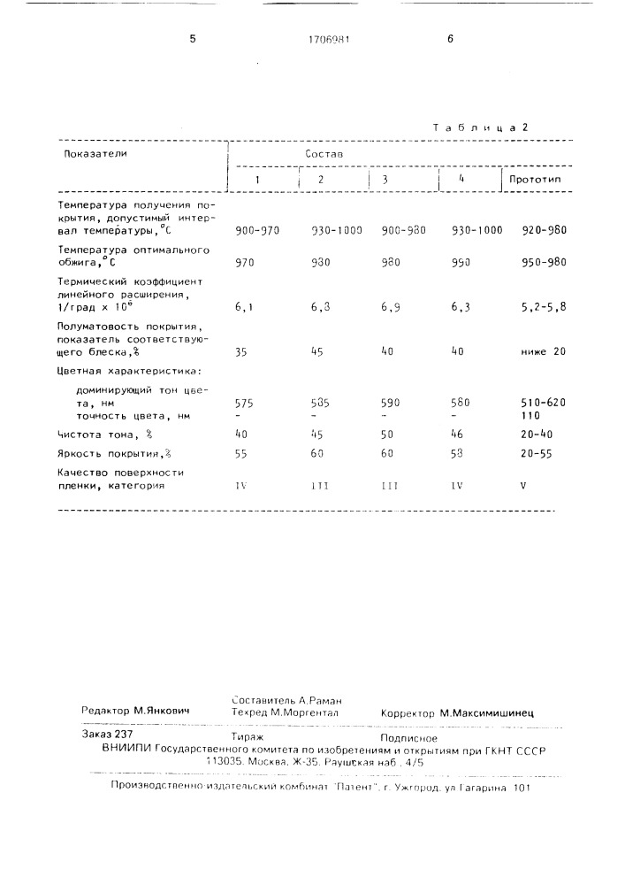 Шликер для получения керамической пленки (патент 1706981)