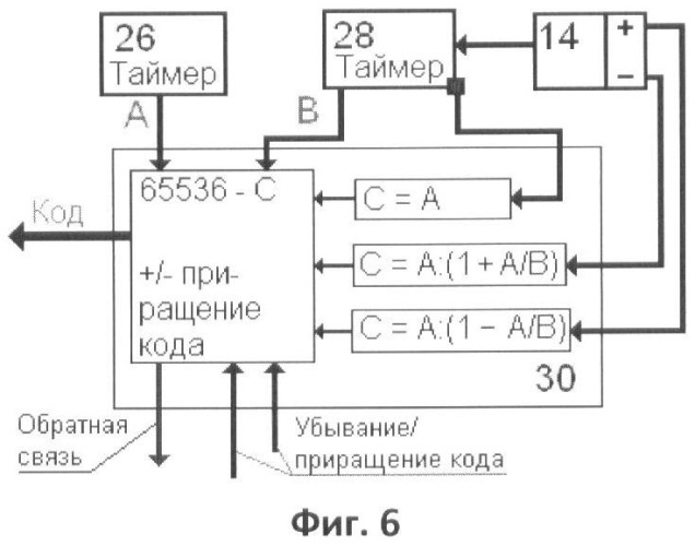 Бесступенчатый электромашинный гибридный вариатор с цифровым управлением (патент 2362687)