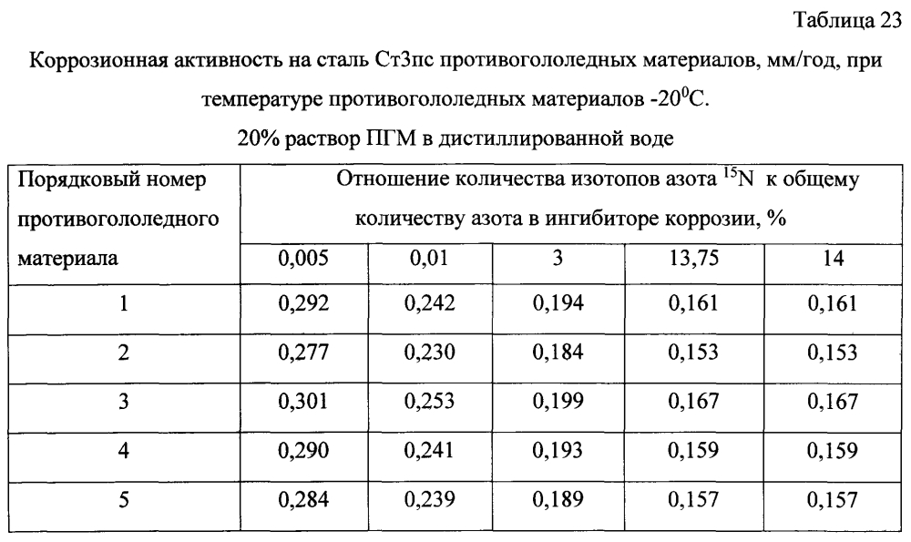 Способ получения твердого противогололедного материала на основе пищевой поваренной соли и кальцинированного хлорида кальция (варианты) (патент 2597313)