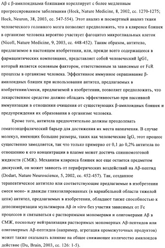 Антитела к амилоиду бета 4, имеющие гликозилированную вариабельную область (патент 2438706)