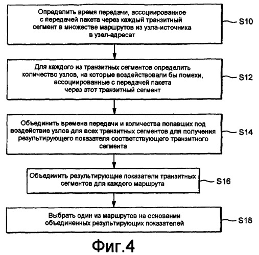 Способ и устройство для маршрутизации на основе помех в беспроводной ячеистой сети (патент 2404525)