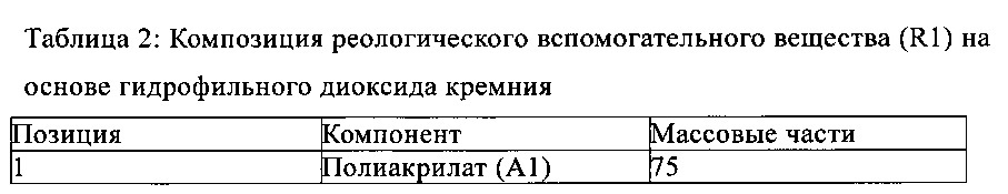 Многослойная проявляющая и/или цветовая красочная система и способ ее получения и ее применение (патент 2650969)