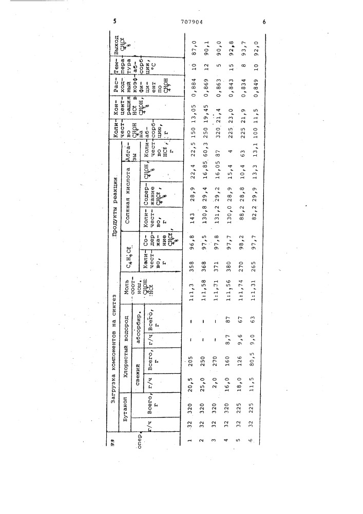 Способ получения хлористого бутила (патент 707904)