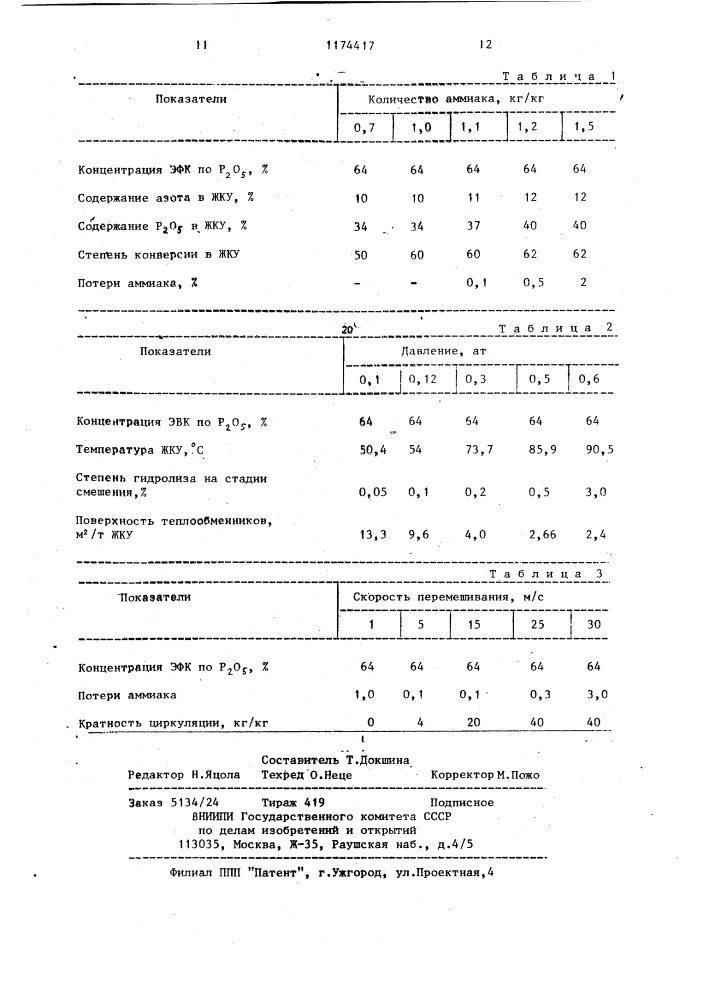Способ получения жидких комплексных удобрений (патент 1174417)