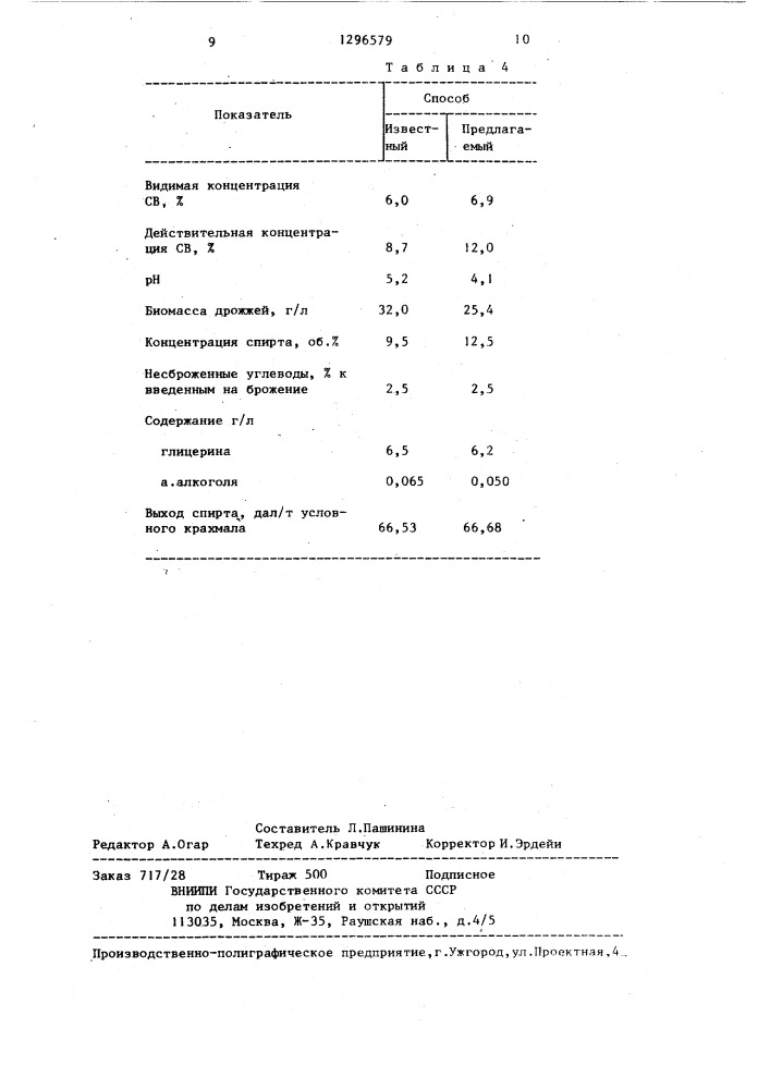 Способ сбраживания мелассного сусла для производства спирта (патент 1296579)