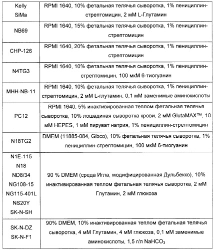 Иммунологические анализы активности ботулинического токсина серотипа а (патент 2491293)