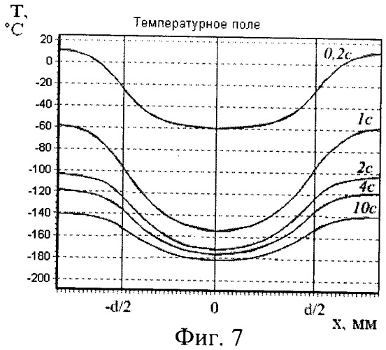 Тензорезисторный датчик давления на основе тонкопленочной нано- и микроэлектромеханической системы (патент 2391640)