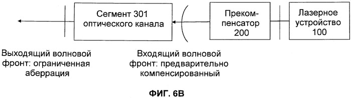 Оптическая система для офтальмологического хирургического лазера (патент 2546405)