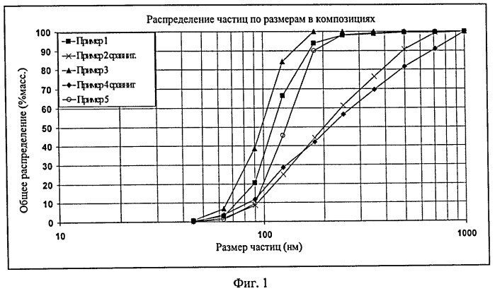 Порошок полиолефина (патент 2439085)