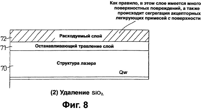 Способ перемешивания квантовых ям в структуре полупроводникового устройства и структура полупроводникового устройства, изготовленная с использованием данного способа (патент 2324999)