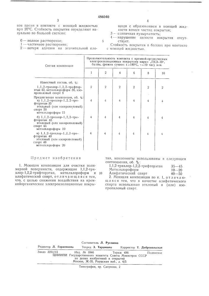 Моющая композиция для очитстки полимерной поверхности (патент 486040)