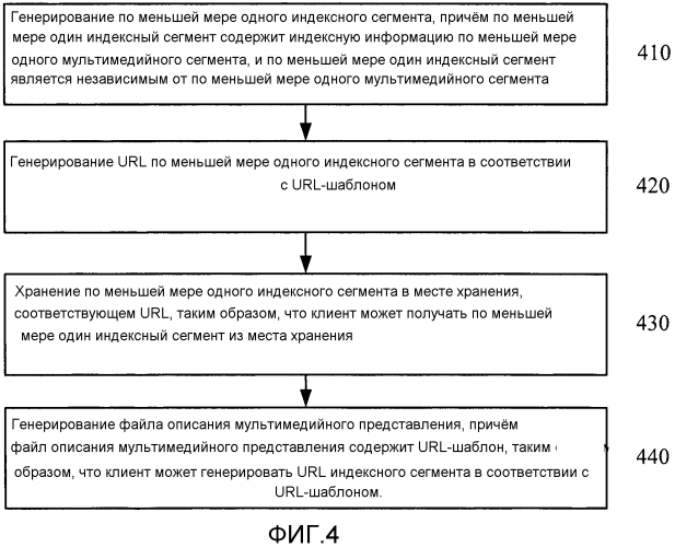 Способ и устройство для передачи мультимедийных потоков (патент 2569024)