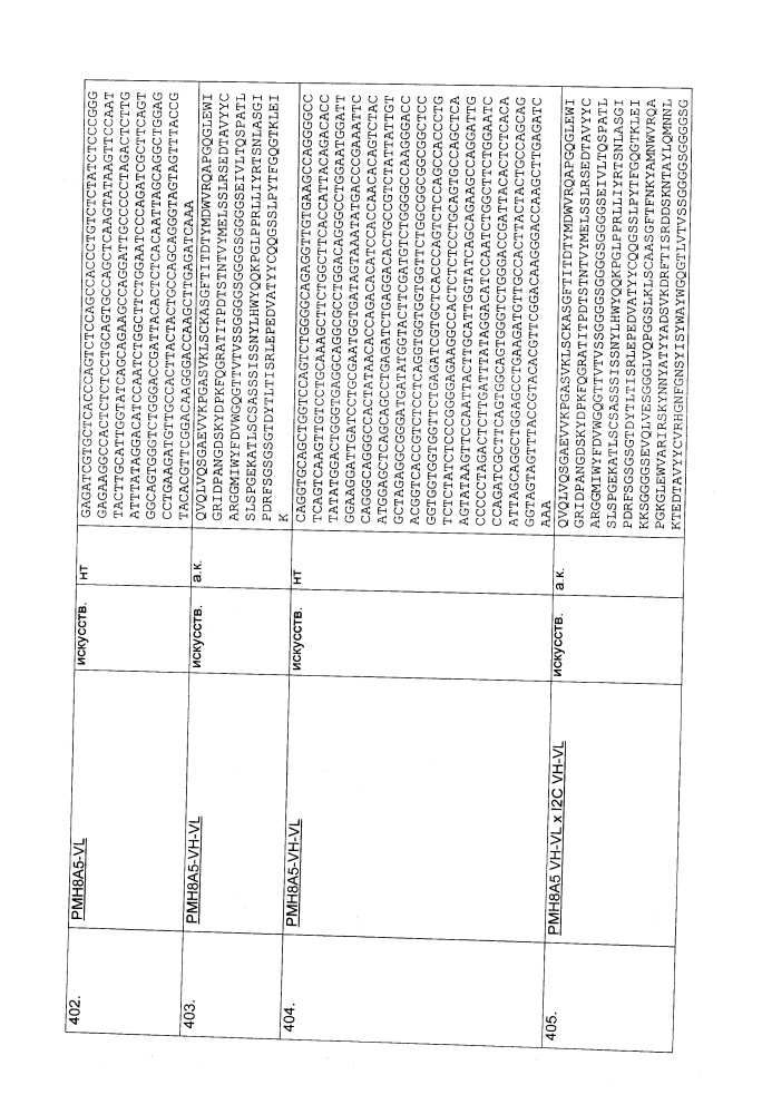 Биспецифическое одноцепочечное антитело к psmaxcd3 с межвидовой специфичностью (патент 2617942)