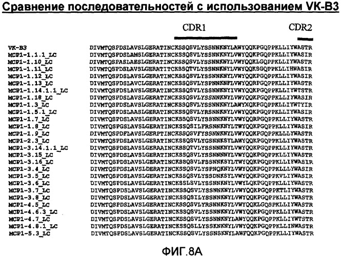 Антитела против моноцитарного хемоаттрактантного белка-1 (мср-1) и их применение (патент 2339647)