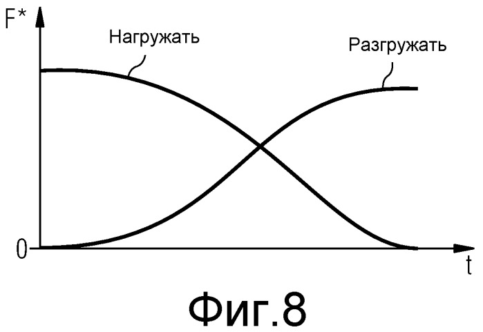 Непрерывный прокатный стан с введением и/или выведением прокатных клетей в процессе функционирования (патент 2494827)